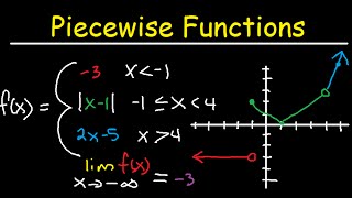 Graphing Piecewise Functions Domain amp Range  Limits Continuity amp Absolute Value [upl. by Ayinat]