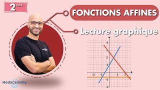 Fonction affine  Lecture graphique [upl. by Yerffej]