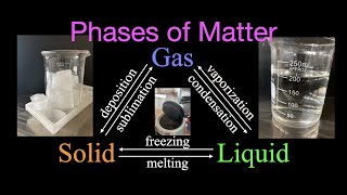 States of Matter Solids Liquids amp Gases [upl. by Merle]