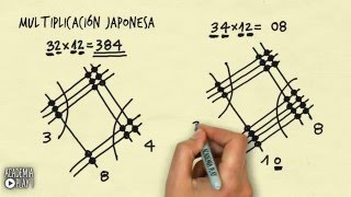 Multiplicación japonesa [upl. by Atinauj]