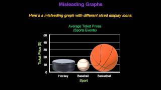 Identifying Misleading Graphs  Konst Math [upl. by Ydnar]