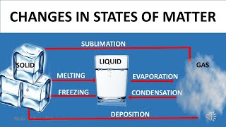 CHANGES IN STATES OF MATTER  SCIENCE VIDEO FOR KIDS [upl. by Girand]