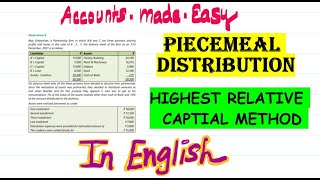 2 Highest Relative Capital Method Piecemeal Distribution  in ENGLISH  CA InterIPCC [upl. by Reibaj815]