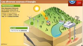 Les sources dénergie [upl. by Voletta]