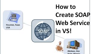 How to Create SOAP Web Service in Visual Studio [upl. by Natlus]