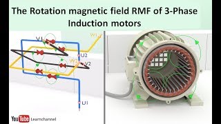 Induction Motor animation I The Rotating Magnetic Field RMF [upl. by Odnumde278]