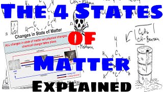 The Four States of Matter  Explained [upl. by Leola]