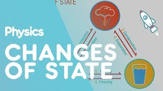 Changes of State  Matter  Physics  FuseSchool [upl. by Irisa]