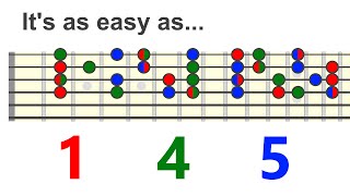 Harmonizing Melody Using 1 4 5 any key and mode  Chord Melody Skills [upl. by Cally533]