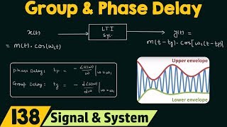 Group Delay and Phase Delay [upl. by Acinyt]